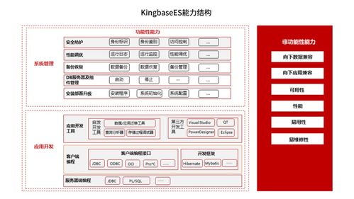 助力數字化轉型 兆芯積極與數據庫廠商展開適配合作，強化數據處理與存儲支持服務