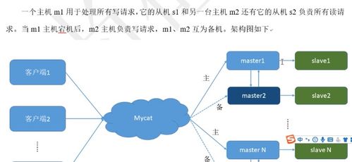 分布式數據庫集群架構工作筆記0016 高可用、海量存儲與垂直分庫劃分原則