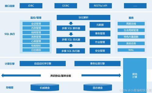 kwdb 數(shù)據(jù)處理與存儲(chǔ)支持服務(wù)的基本概念與使用指南